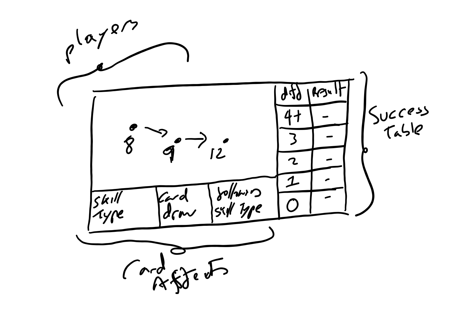 RCG Diary #1 Laying down the framework