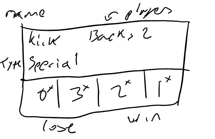 RCG Diary #2 Fleshing out the core loop